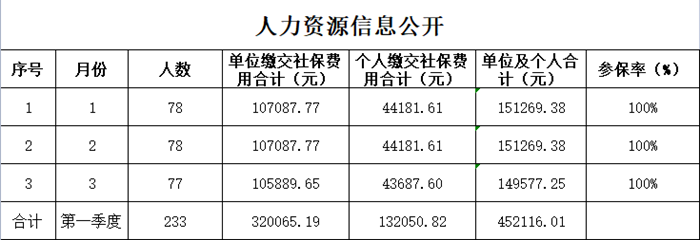 人力資源信息公開_副本.png 人力資源信息公開_副本.png
