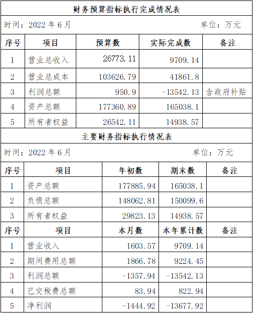 ?？诠患瘓F(tuán)2022年6月份企業(yè)月度信息公開內(nèi)容.png