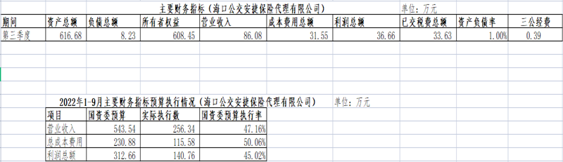 安捷保險(xiǎn)公司第三季度_副本.png 安捷保險(xiǎn)公司第三季度_副本.png