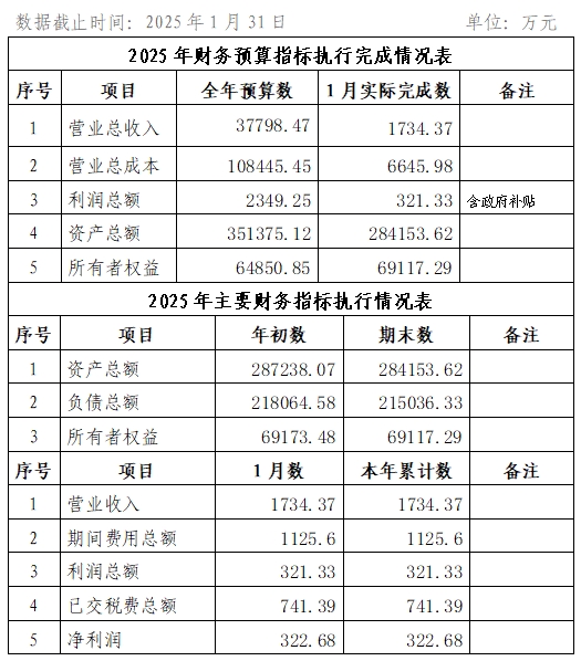 2025年1月份企業(yè)月度信息公開(kāi)內(nèi)容.png 2025年1月份企業(yè)月度信息公開(kāi)內(nèi)容.png