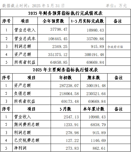2025年5月份企業(yè)月度信息公開(kāi)內(nèi)容.png 2025年5月份企業(yè)月度信息公開(kāi)內(nèi)容.png